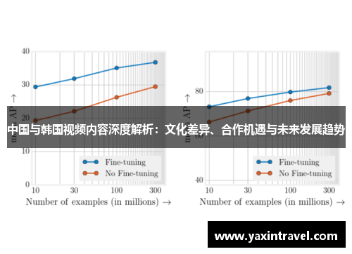 中国与韩国视频内容深度解析：文化差异、合作机遇与未来发展趋势