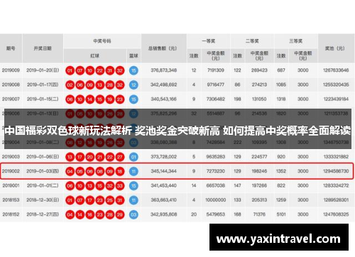 中国福彩双色球新玩法解析 奖池奖金突破新高 如何提高中奖概率全面解读